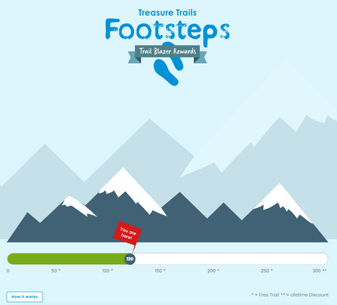 Footsteps Rewards